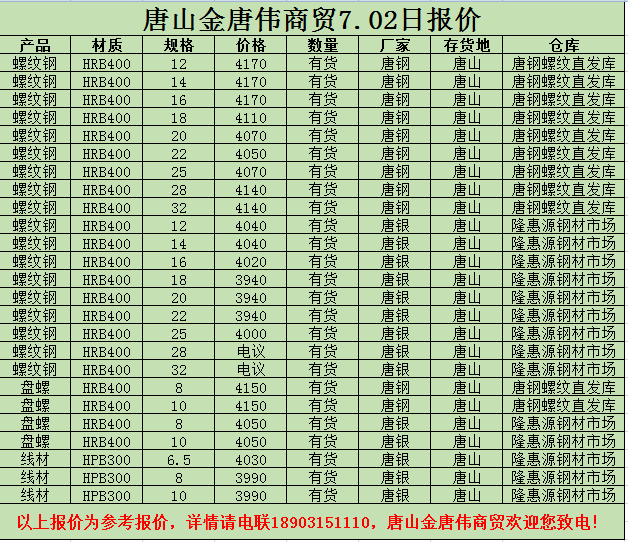 金唐偉5月3日宏昇庫報(bào)價(jià)