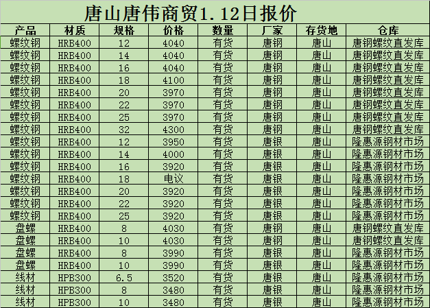 金唐偉5月3日宏昇庫(kù)報(bào)價(jià)