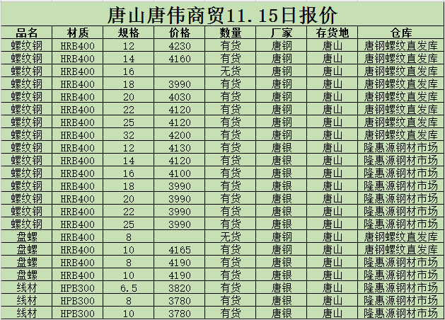 金唐偉5月3日宏昇庫報價