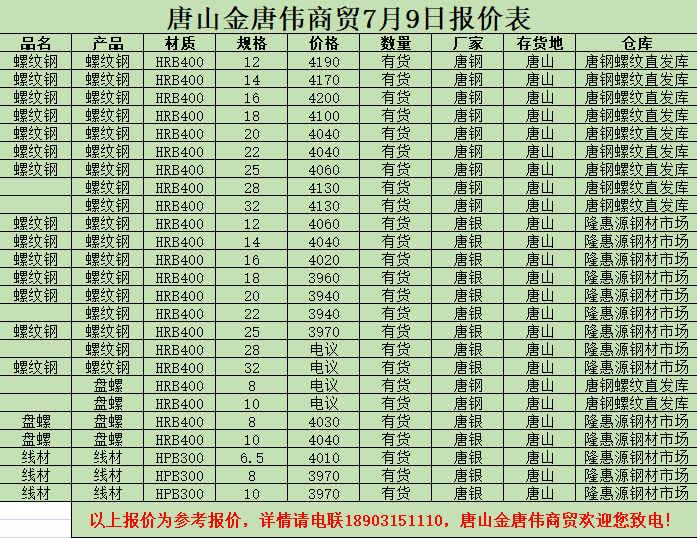 金唐偉5月3日宏昇庫報價