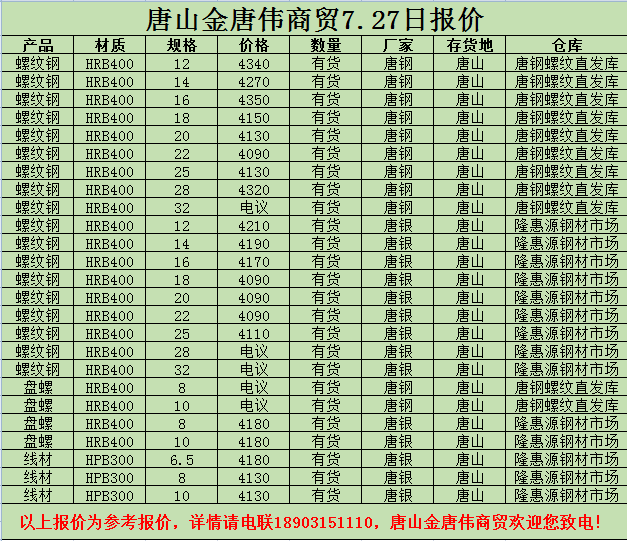 金唐偉5月3日宏昇庫報價