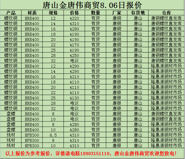 金唐偉5月3日宏昇庫(kù)報(bào)價(jià)