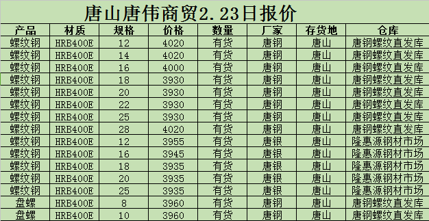 金唐偉5月3日宏昇庫(kù)報(bào)價(jià)