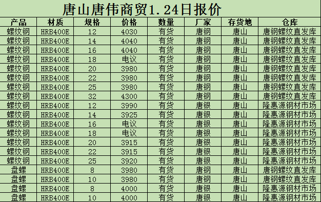 金唐偉5月3日宏昇庫(kù)報(bào)價(jià)