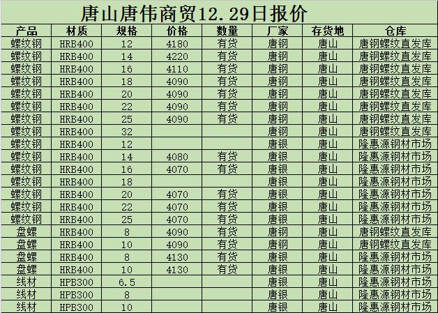 金唐偉5月3日宏昇庫報(bào)價(jià)