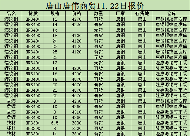 金唐偉5月3日宏昇庫報價