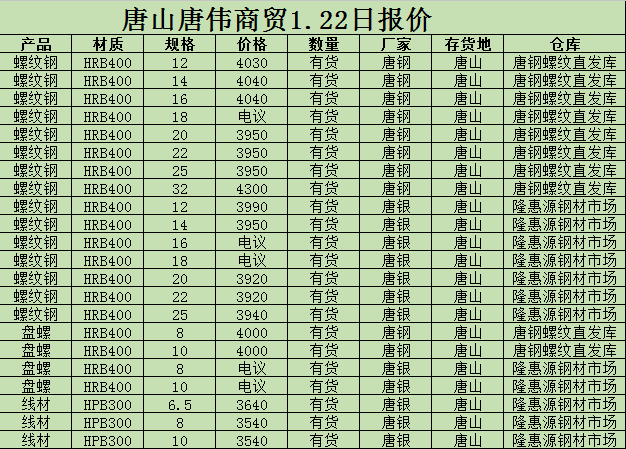 金唐偉5月3日宏昇庫報價