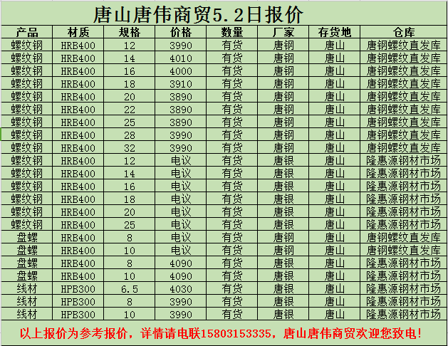 金唐偉5月3日宏昇庫報(bào)價(jià)