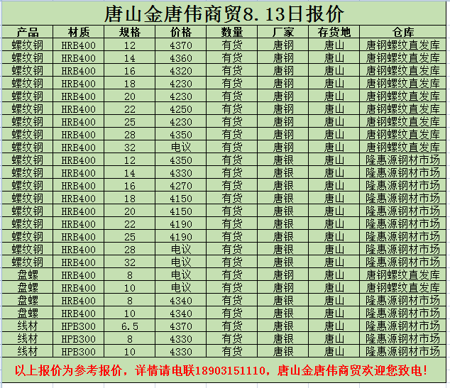 金唐偉5月3日宏昇庫報(bào)價(jià)