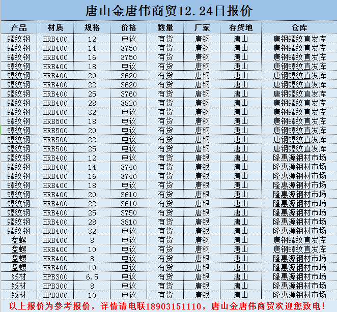 金唐偉5月3日宏昇庫報(bào)價(jià)