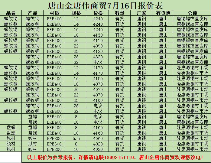 金唐偉5月3日宏昇庫報價