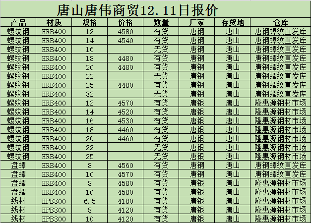 金唐偉5月3日宏昇庫報(bào)價(jià)