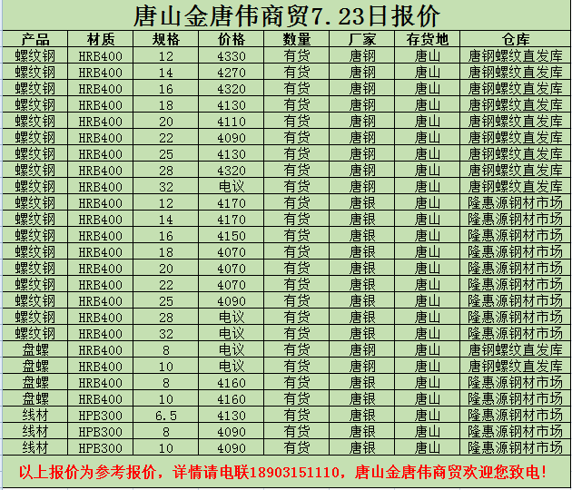 金唐偉5月3日宏昇庫報(bào)價(jià)