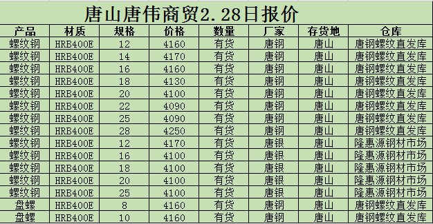 金唐偉5月3日宏昇庫報價