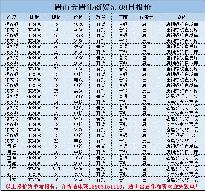 金唐偉5月3日宏昇庫報(bào)價(jià)