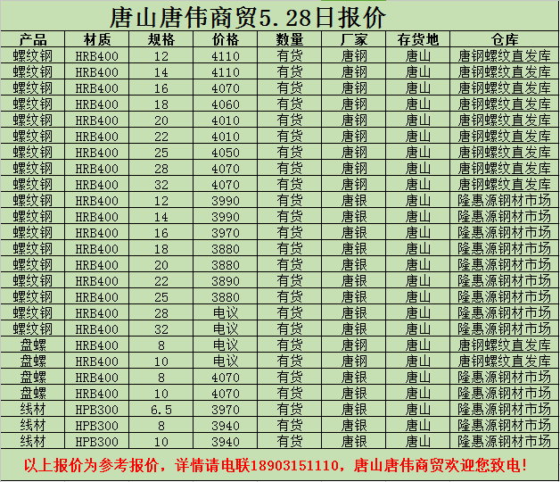 金唐偉5月3日宏昇庫報價