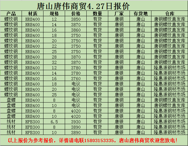 金唐偉5月3日宏昇庫報價