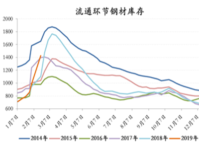 金唐偉5月3日宏昇庫(kù)報(bào)價(jià)