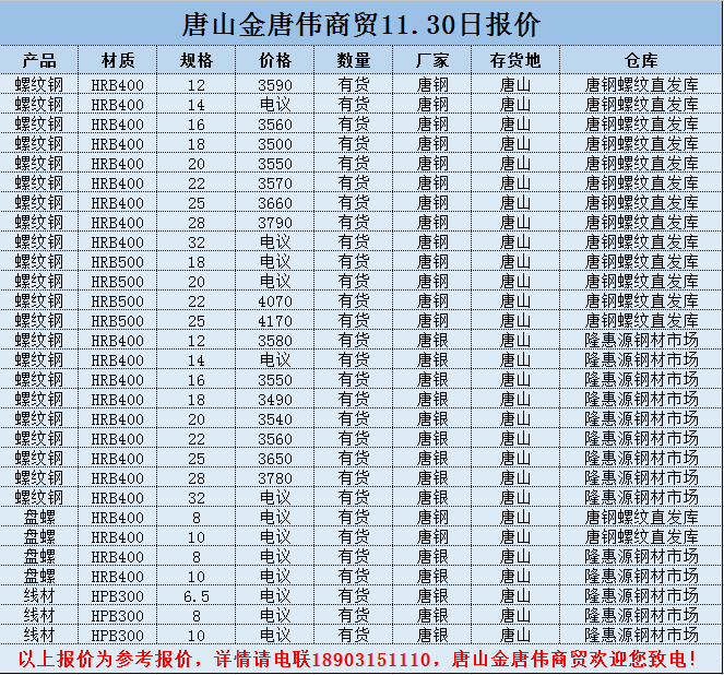 金唐偉5月3日宏昇庫報價