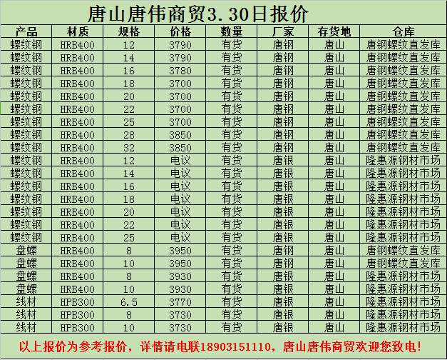 金唐偉5月3日宏昇庫報(bào)價