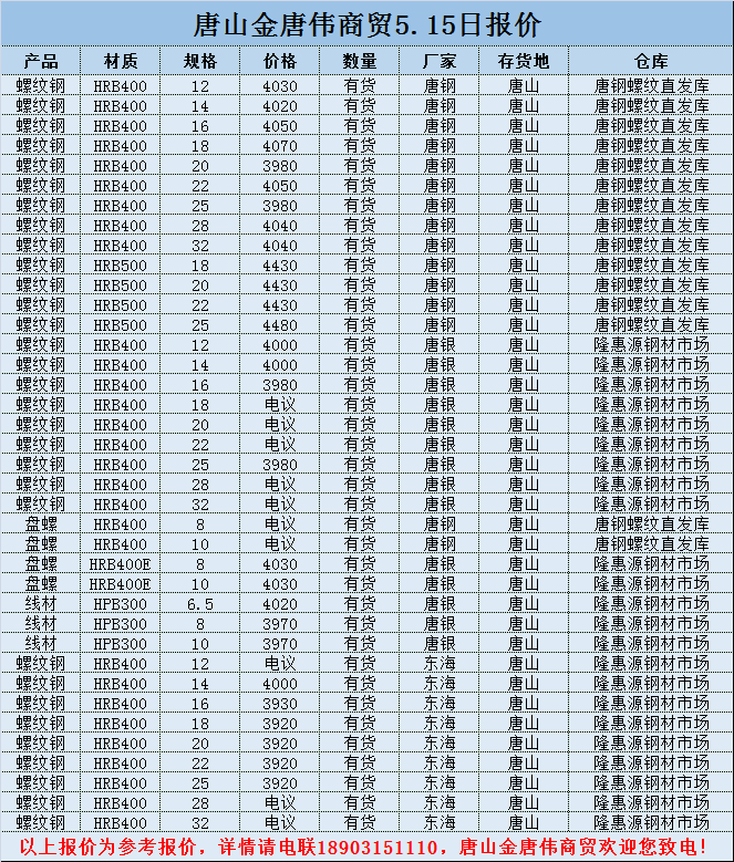 金唐偉5月3日宏昇庫報價