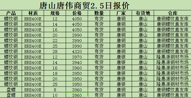 金唐偉5月3日宏昇庫報(bào)價(jià)