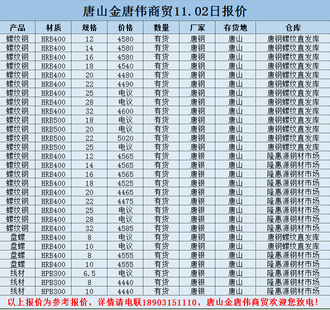 金唐偉5月3日宏昇庫報(bào)價(jià)