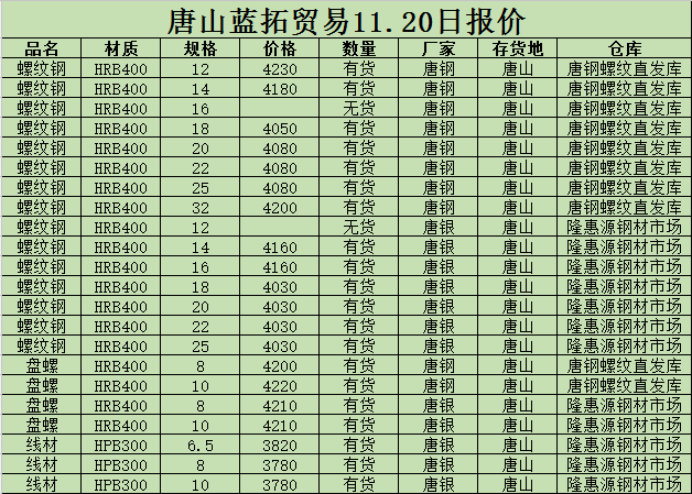 金唐偉5月3日宏昇庫報價