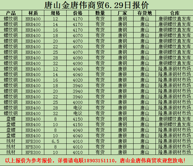 金唐偉5月3日宏昇庫報價