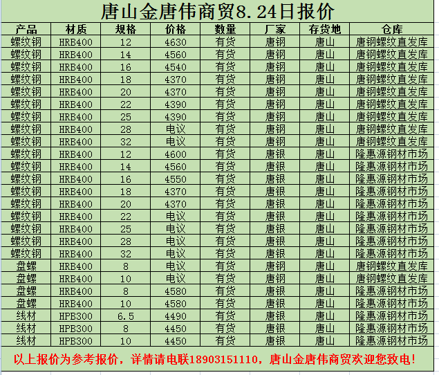 金唐偉5月3日宏昇庫報價