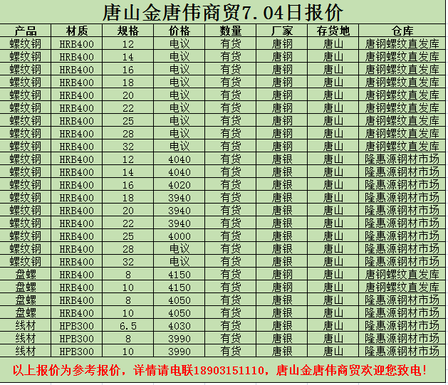 金唐偉5月3日宏昇庫報價