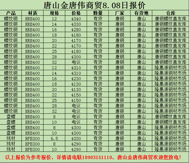 金唐偉5月3日宏昇庫報價