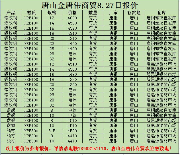 金唐偉5月3日宏昇庫報價