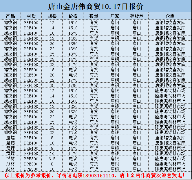 金唐偉5月3日宏昇庫報(bào)價(jià)