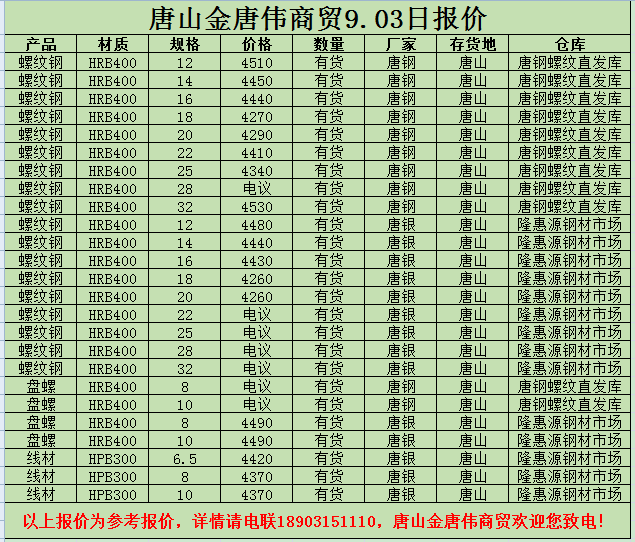 金唐偉5月3日宏昇庫報(bào)價(jià)