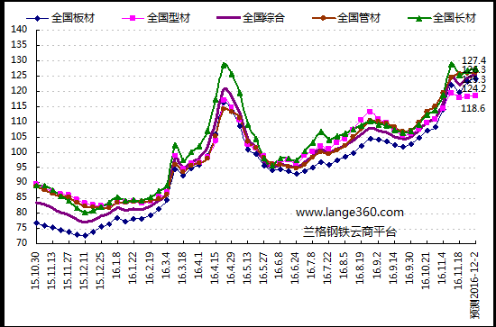 金唐偉5月3日宏昇庫報價