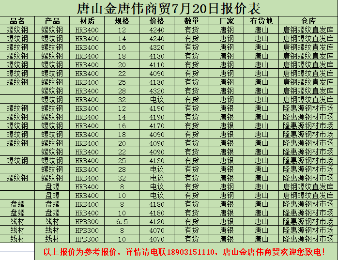 金唐偉5月3日宏昇庫報價