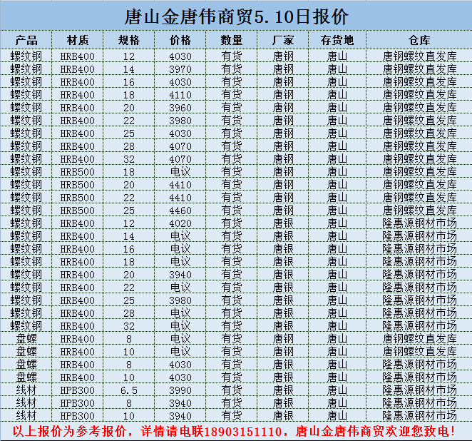 金唐偉5月3日宏昇庫報(bào)價(jià)