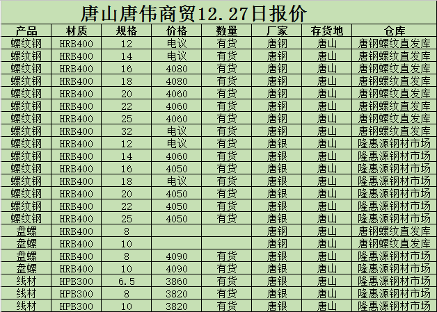 金唐偉5月3日宏昇庫報(bào)價(jià)