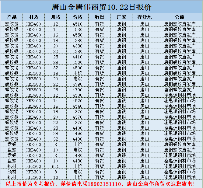 金唐偉5月3日宏昇庫報(bào)價(jià)