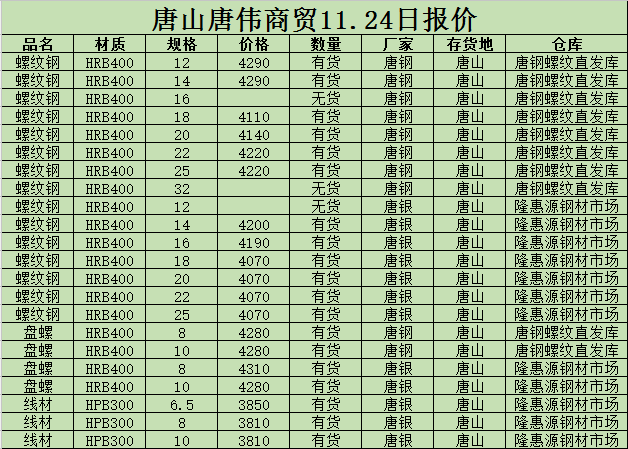 金唐偉5月3日宏昇庫報價