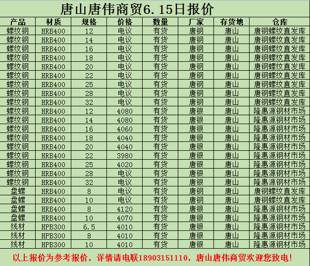 金唐偉5月3日宏昇庫報價